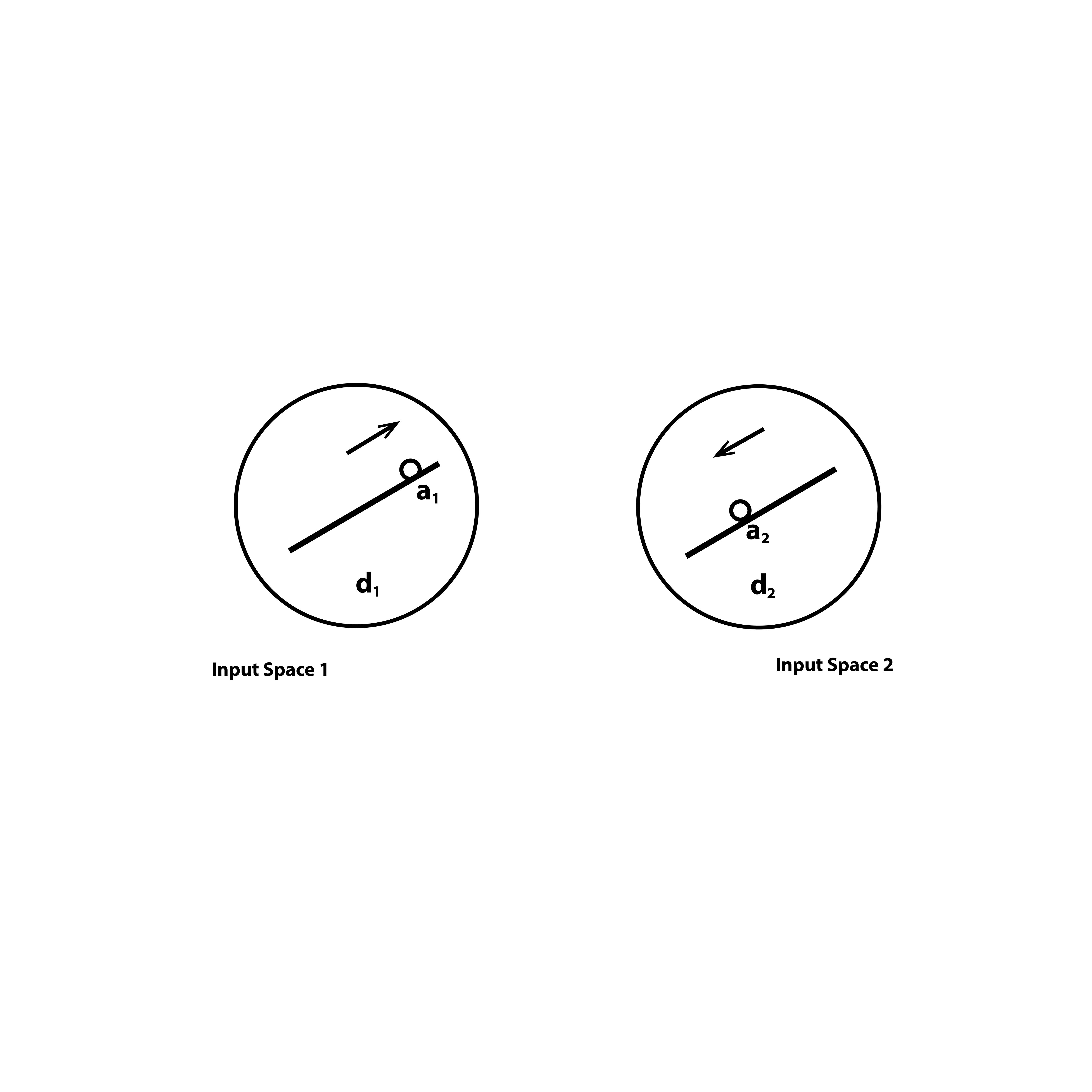 Conceptual Blending Animation - Integration network showing blend space